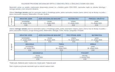 KALENDAR PROVEDBE NACIONALNIH ISPITA U OSNOVNOJ ŠKOLI U ŠKOLSKOJ GODINI 2024./2025.